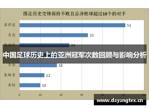 中国足球历史上的亚洲冠军次数回顾与影响分析