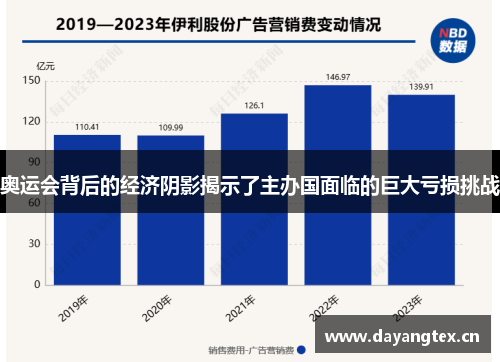 奥运会背后的经济阴影揭示了主办国面临的巨大亏损挑战