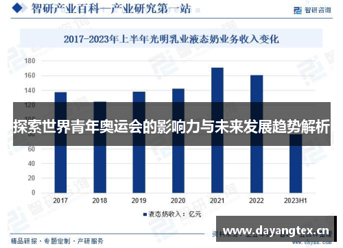 探索世界青年奥运会的影响力与未来发展趋势解析