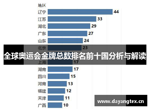 全球奥运会金牌总数排名前十国分析与解读