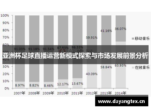 亚洲杯足球直播运营新模式探索与市场发展前景分析