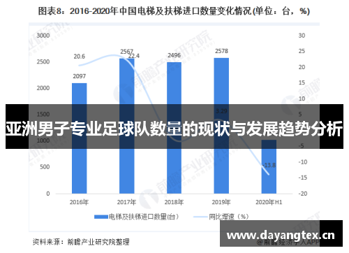 亚洲男子专业足球队数量的现状与发展趋势分析