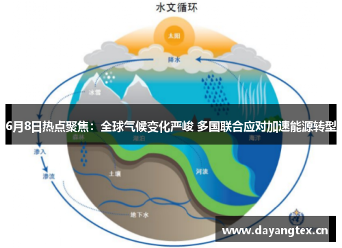 6月8日热点聚焦：全球气候变化严峻 多国联合应对加速能源转型