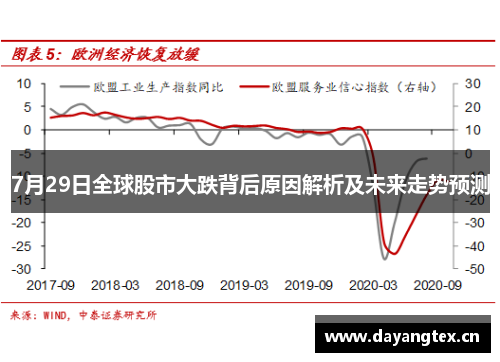 7月29日全球股市大跌背后原因解析及未来走势预测